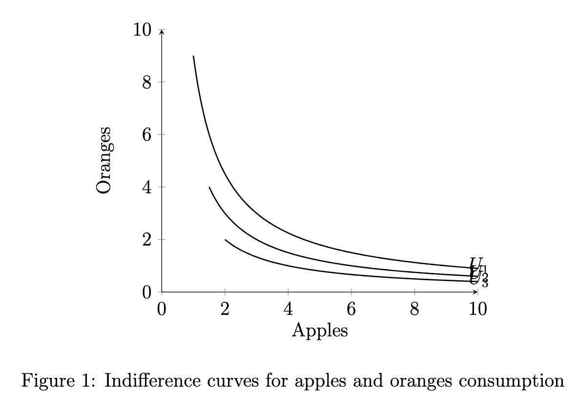 Cursor provides a diagram.